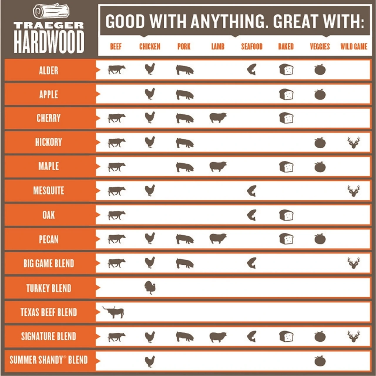 Traeger Premium All Natural Mesquite BBQ Wood Pellet 20 Lb 2 Traeger Premium All Natural Mesquite BBQ Wood Pellet 20 Lb - Image 2